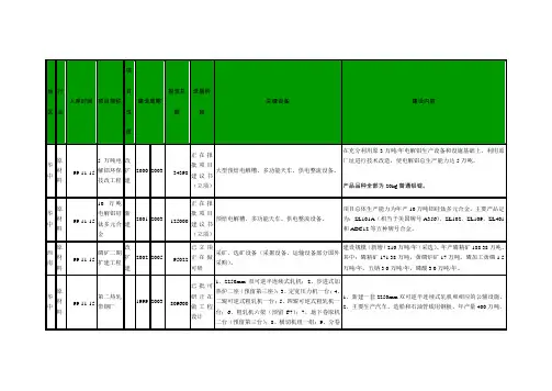 中国在建和拟建项目