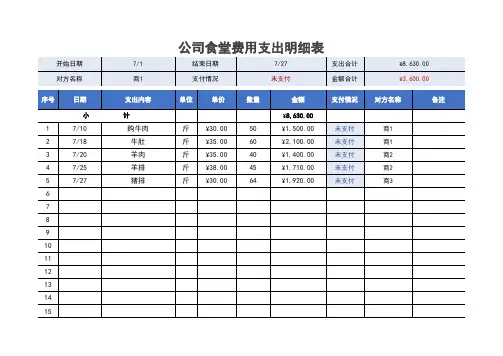 公司食堂费用支出明细表