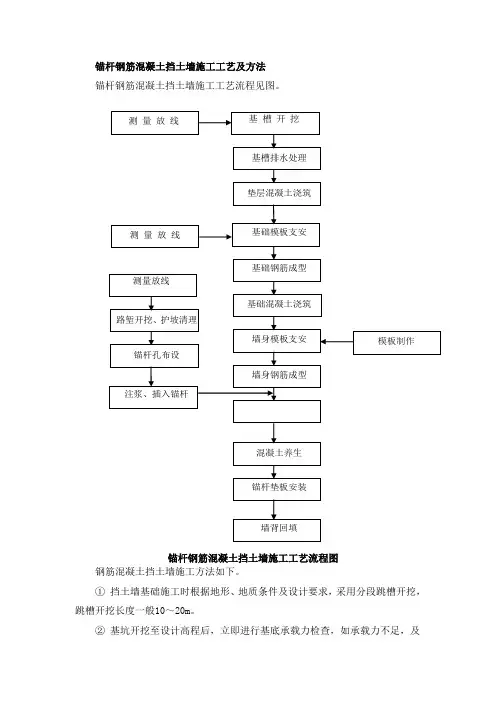 锚杆钢筋混凝土挡土墙施工工艺及方法