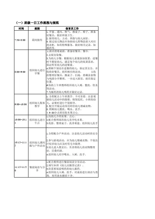 班级工作流程与规范