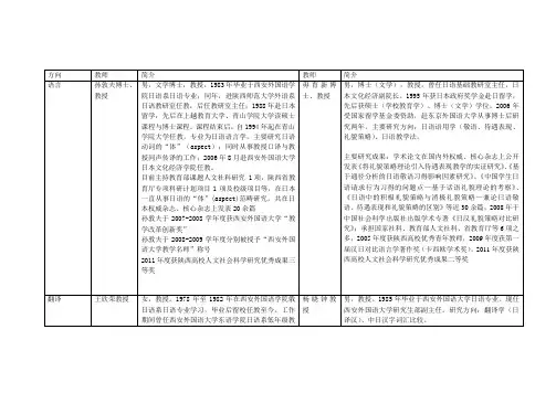 西安外国语大学研究生导师简介