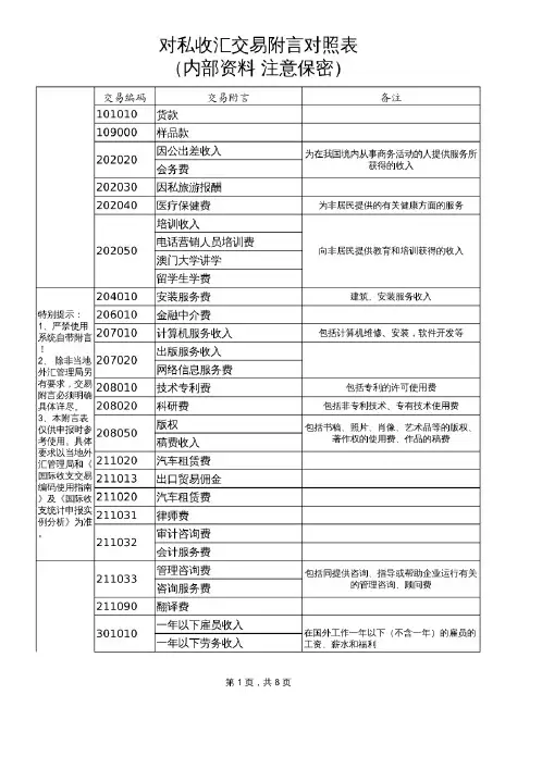 银行国际收支申报交易附言对照表