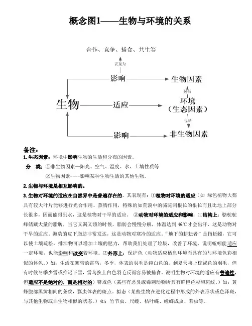 1-概念图-生物与环境的关系