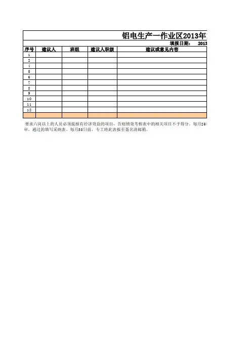 合理化建议评审表(专工填报)
