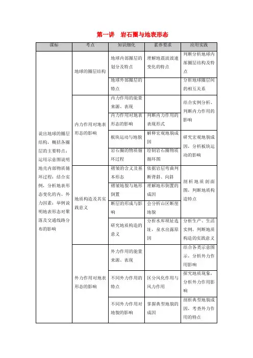 2021版高考地理一轮复习 第2单元 从地球圈层看地理环境 第1讲 岩石圈与地表形态教案 鲁教版