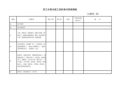 员工分类分级工资标准对照表模板