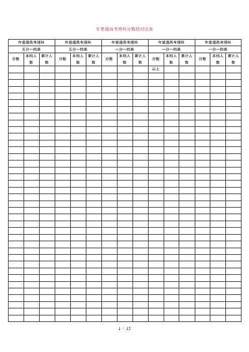 -2006年普通高考理科分数段对比表
