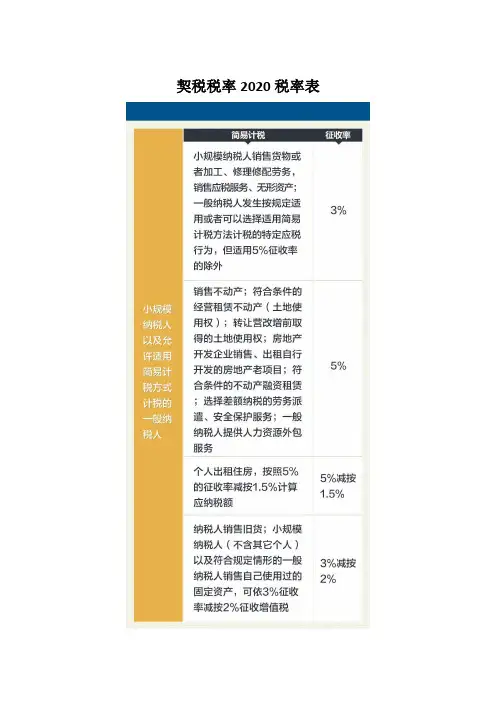 契税税率2020税率表