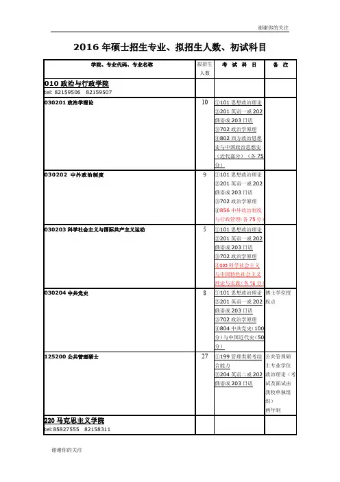 2016年硕士招生专业、拟招生人数、初试科目.doc