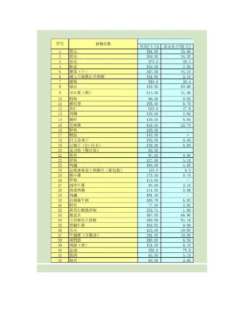 常用食材热量、蛋白质、碳水化合物、脂肪含量对比表减肥必看!(精)