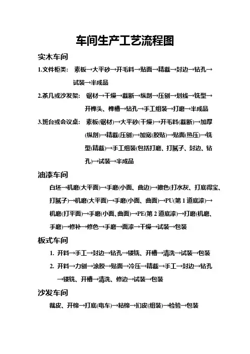 车间生产工艺流程图 2