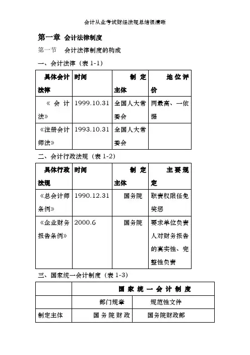 会计从业考试财经法规总结很清晰