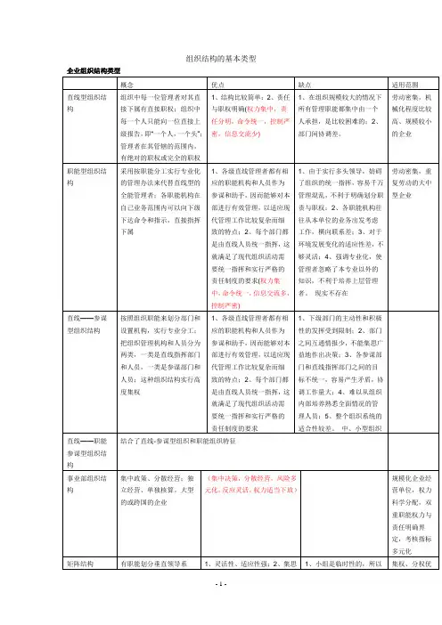 组织结构的基本类型(全)