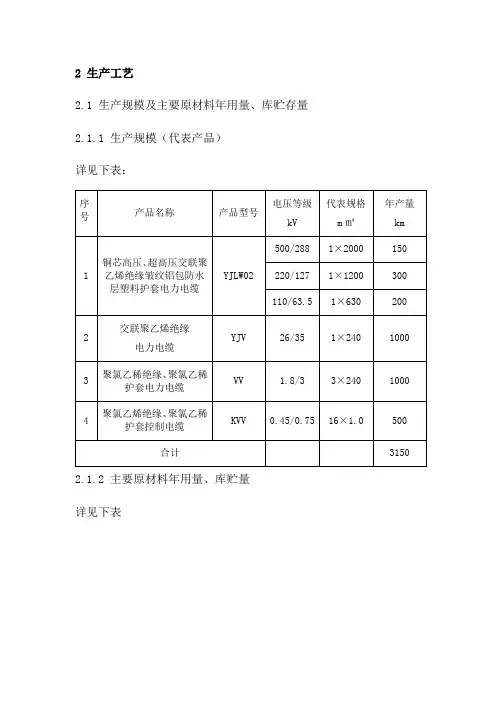 500kv交联电缆生产工艺说明