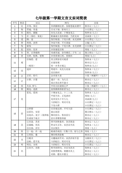 七年级上册文言文重点实词汇总