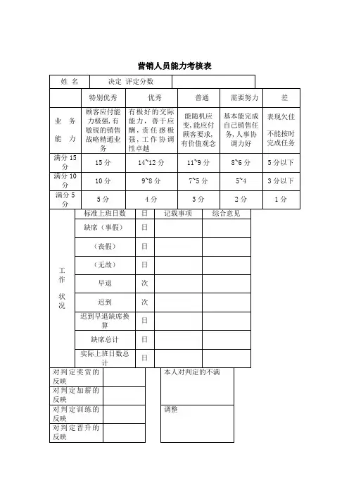 营销人员能力考核表