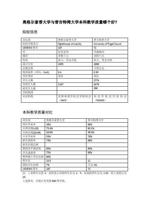 奥格尔索普大学与普吉特湾大学本科教学质量对比