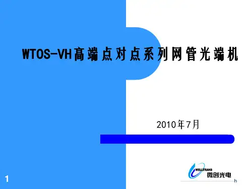 高端点对点系列网管光端机