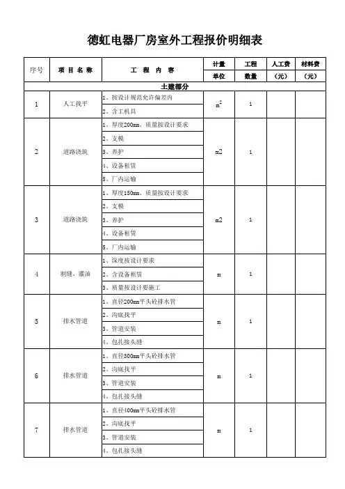 土建清单报价明细表