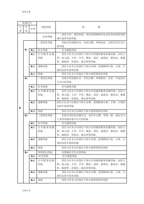 城市规划用地分类和代码一览表