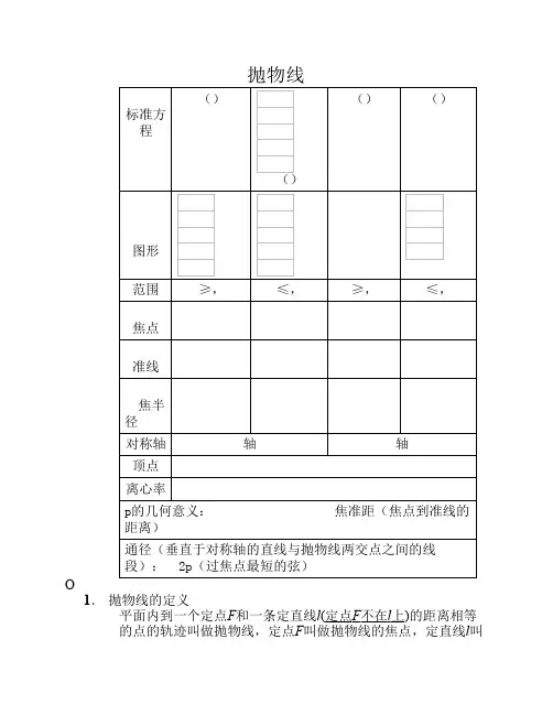 高三数学文科解析几何讲义——抛物线