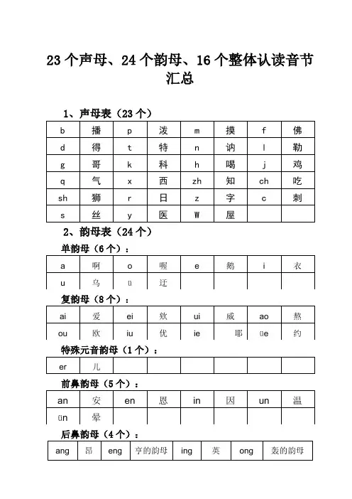 23个声母、24个韵母表、16个整体认读音节汇总