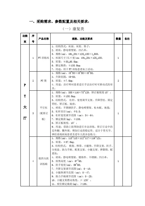 采购需求参数配置及相关要求