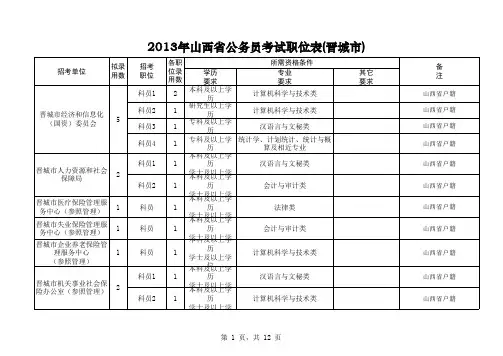 2013年山西省公务员考试职位表(晋城市)EXCEL版