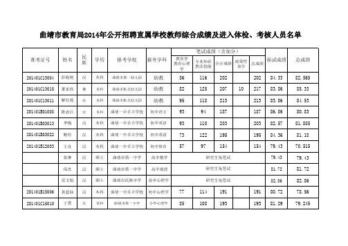 曲靖市教育局2014年公开招聘直属学校教师综合成绩及进入体检、考核人员名单