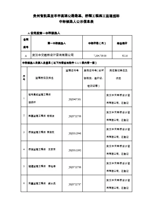 贵州省凯里至羊甲高速公路路基、桥隧工程施工监理招标