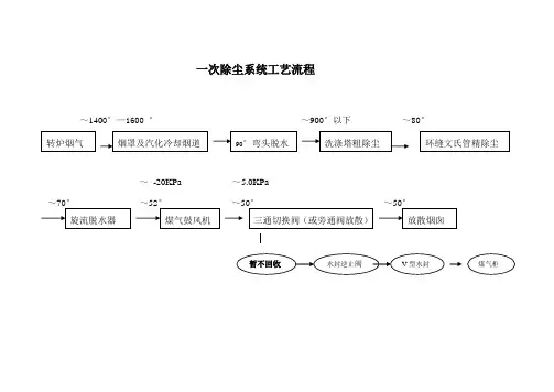 一次除尘系统工艺流程