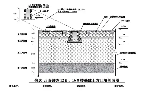 盲沟剖面图