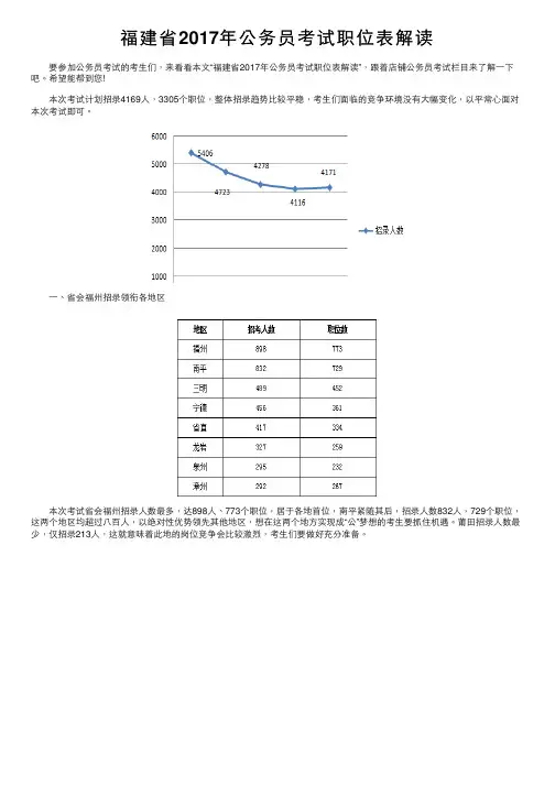 福建省2017年公务员考试职位表解读