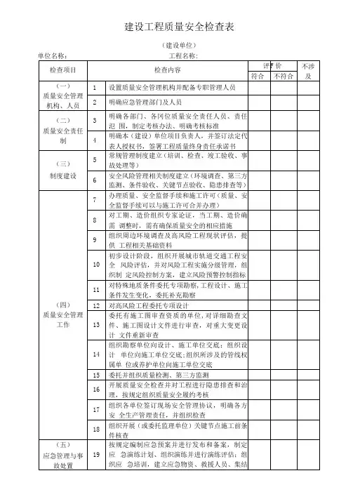 建设工程项目检查表