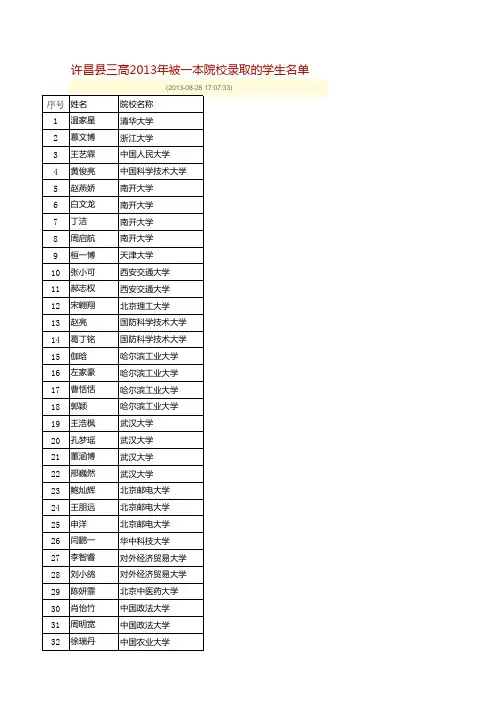 许昌县三高2013年被一本院校录取的学生名单