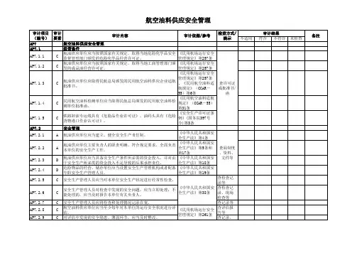 08年机场安全审计检查单(机场供油安全).xls