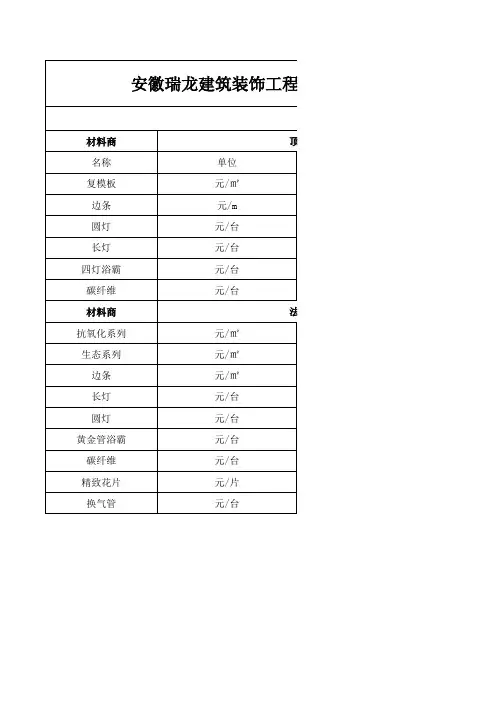 集成吊顶报价