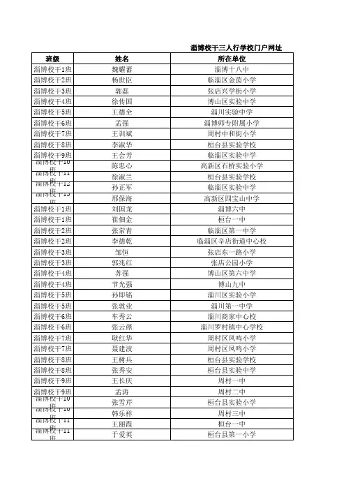 dd淄博校干学校门户网址一览表 - 中国教师研修网