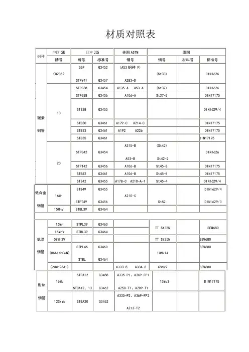 材质对照表