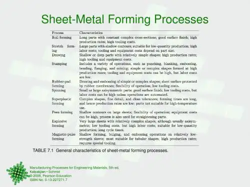 Sheet-Metal Forming Processes
