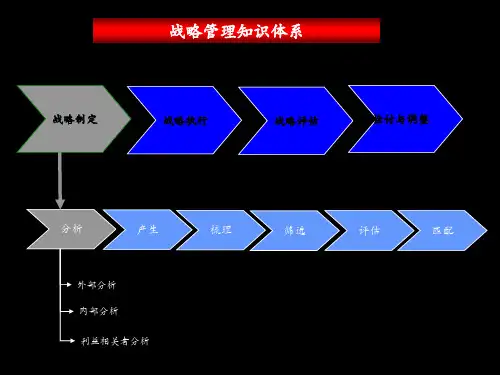 《战略管理知识体系》PPT课件
