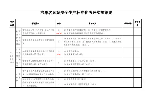 汽车客运站安全生产标准化考评实施细则 2