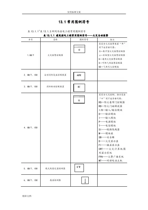 弱电常用的图形符号
