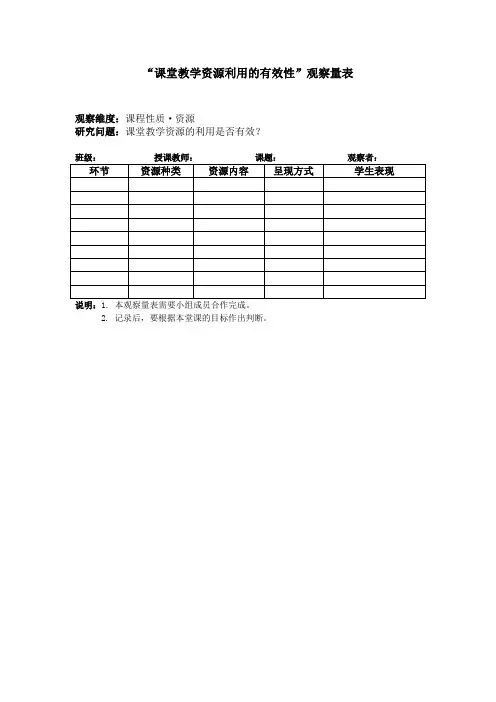 “课堂教学资源利用的有效性”观察量表