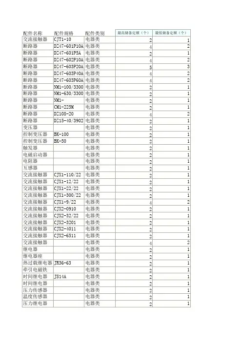 设备备件清单(完全版)