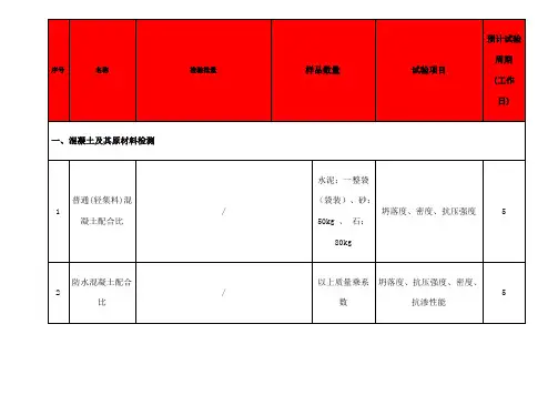 建筑工程检测取样要求试验项目及检测周期一览表