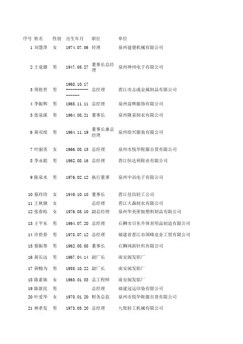 泉州老板名单