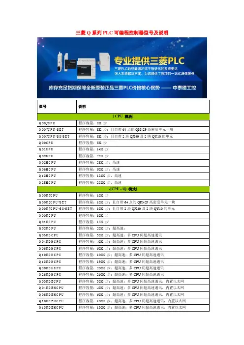 三菱Q系列PLC可编程控制器型号及说明