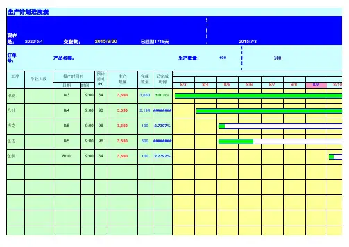 自动排程生产计划与进度表