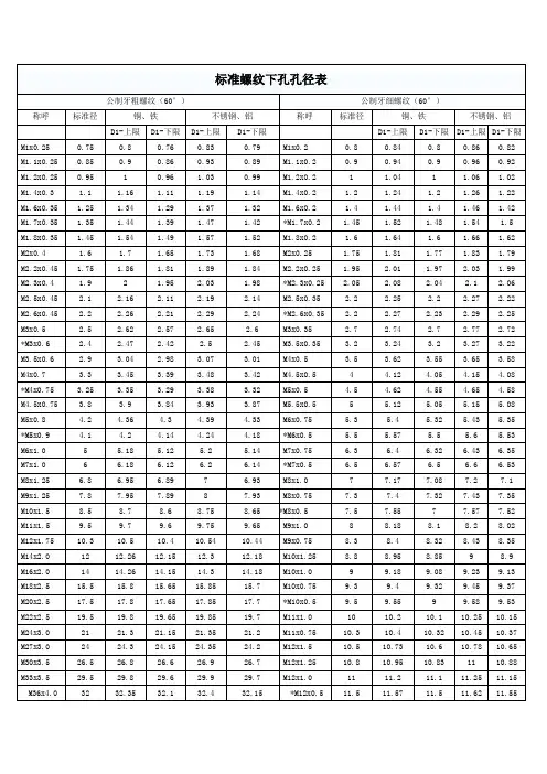 标准螺纹下孔孔径表 2